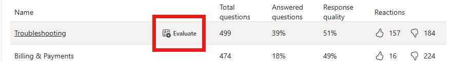 Tùy chọn Evaluate cho một chủ đề trong danh sách Topics.
