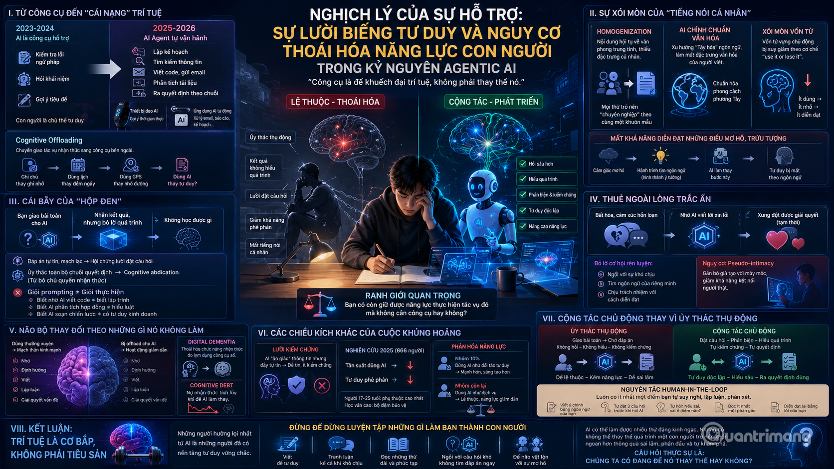 Agentic AI