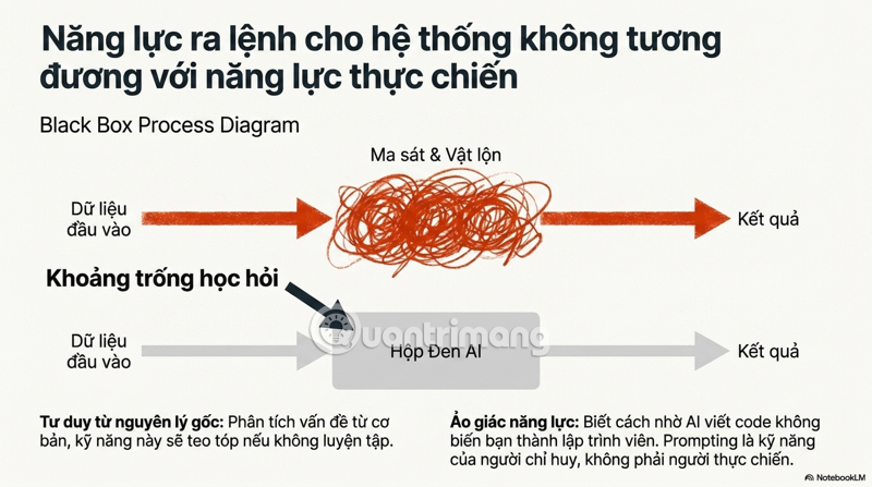 tư duy nguyên lý gốc