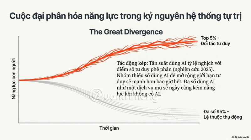 sự lệ thuộc công nghệ