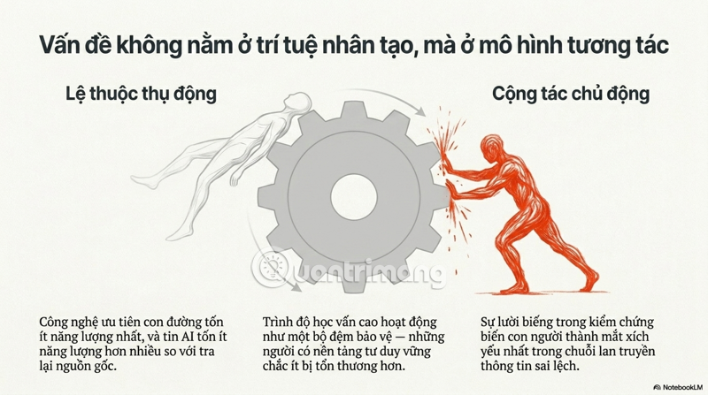 thoái hóa năng lực