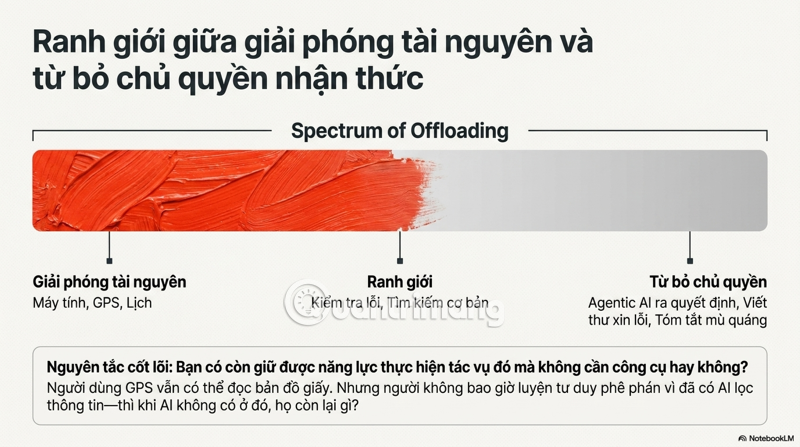 tính dẻo thần kinh