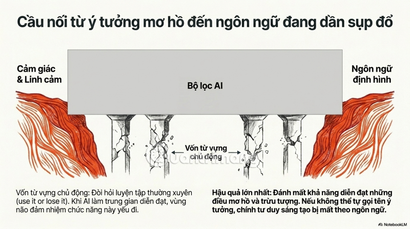 sa sút trí tuệ kỹ thuật số