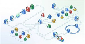 Các mô hình kiến ​​trúc Multi-Agent