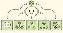 Điều phối trong hệ thống AI multi-agent: Tuần tự, song song và phân cấp
