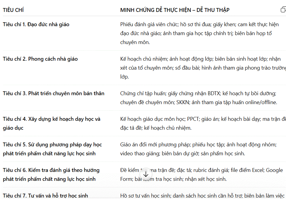 Minh chứng đánh giá chuẩn nghề nghiệp