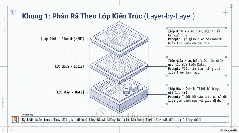 hướng dẫn code bằng AI hiệu quả