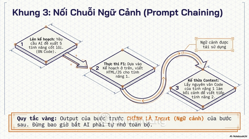 vibecode hiệu quả