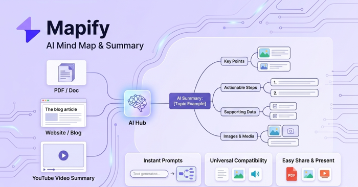 Mapify: AI Mind Map & Summary - QuanTriMang.com