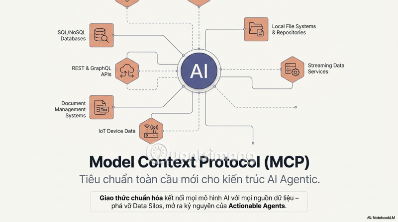 MCP AI