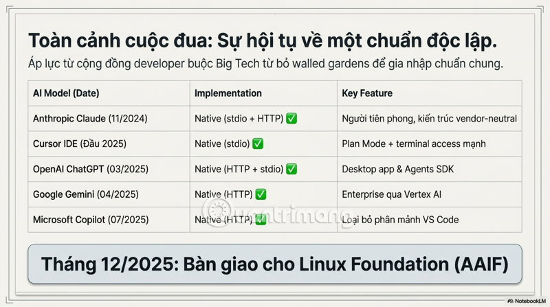 tích hợp mcp
