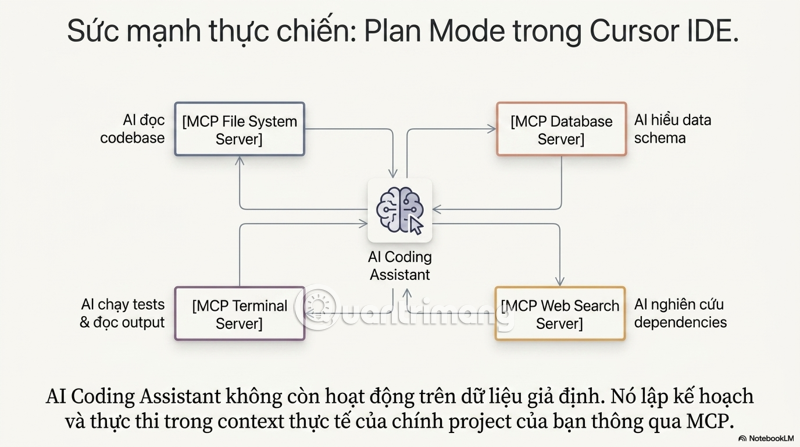 cách sử dụng mcp