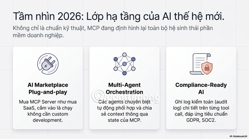 ưu điểm Model Context Protocol