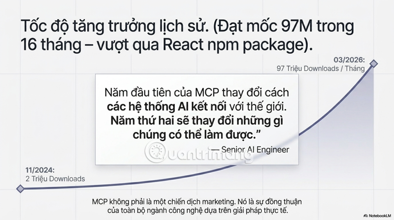 Model Context Protocol có ưu điểm gì