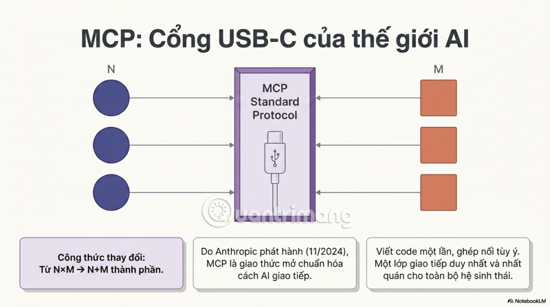 Model Context Protocol có những ưu điểm gì