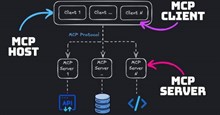Kiến trúc MCP: Host, Client và Server