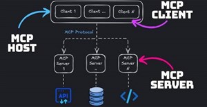 Kiến trúc MCP: Host, Client và Server