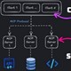 Kiến trúc MCP: Host, Client và Server