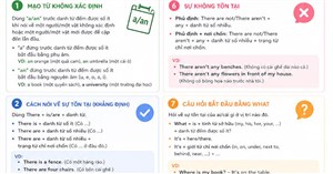 Cách chuyển ghi chú viết tay thành infographic