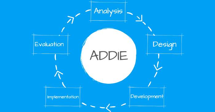 Framework ADDIE: Thiết kế hướng dẫn được tăng tốc bởi AI - QuanTriMang.com