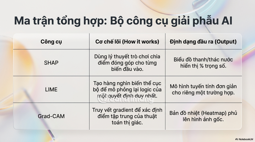 AI có thể diễn giải được không
