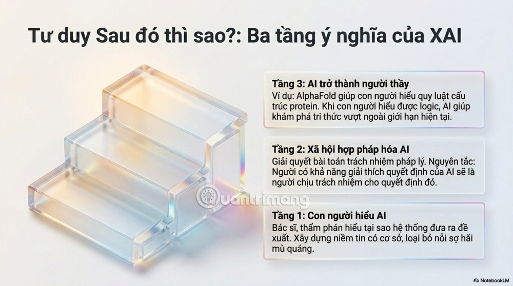 hộp đen ai