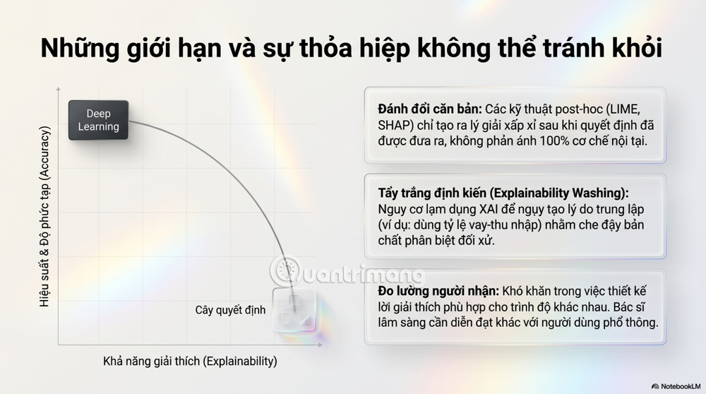 xai trong y tế