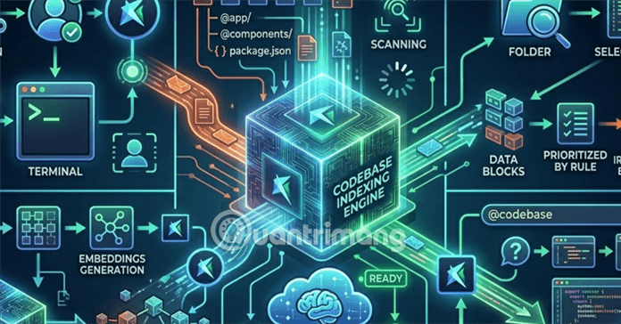 Cách tạo chỉ mục codebase trong Cursor