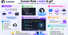Cách dùng Cursor Rules File (.mdc)