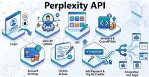 Cách tạo API Key Perplexity