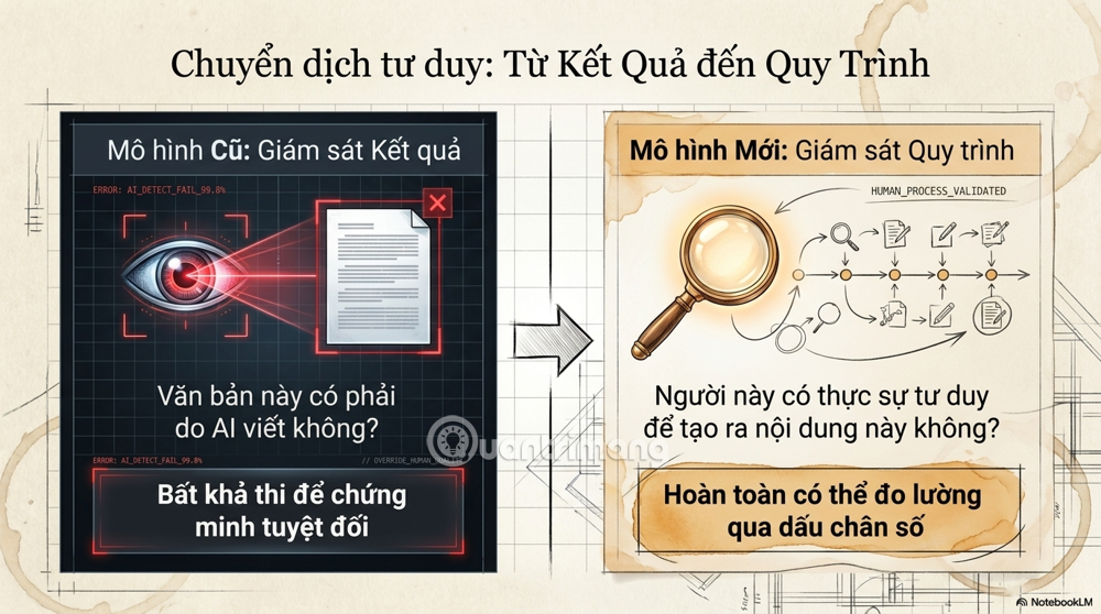 AI detector để làm gì