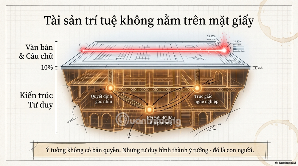 hướng dẫn kiểm tra nội dung AI