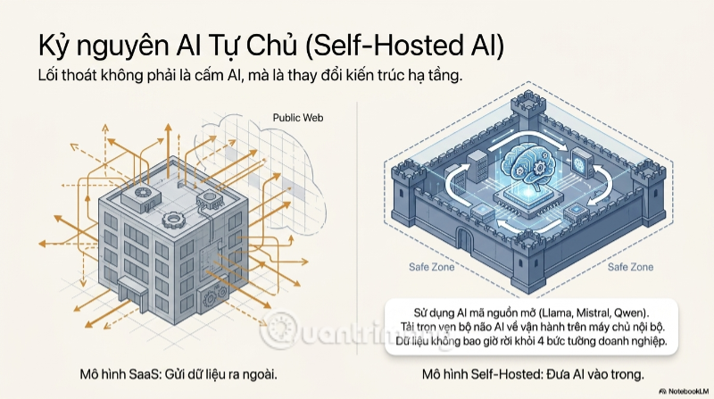 nguy cơ rò rì dữ liệu khi up file lên AI