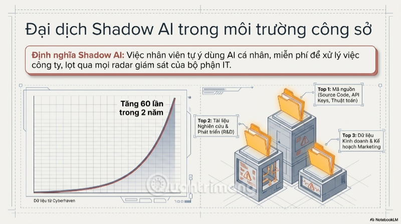 nguy cơ rò rì dữ liệu khi upload lên AI