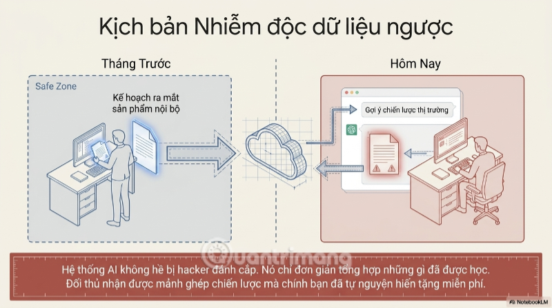 nguy cơ rò rỉ thông tin công nghệ
