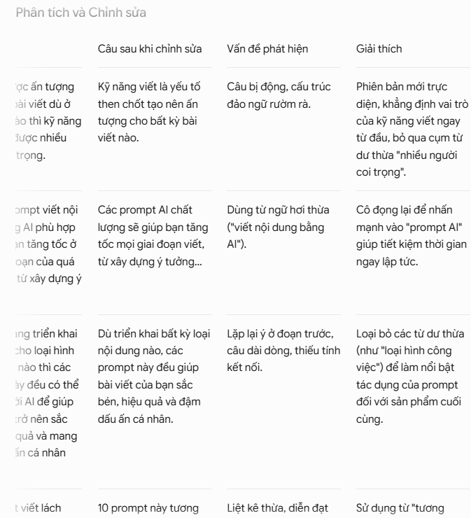 Cải thiện câu văn
