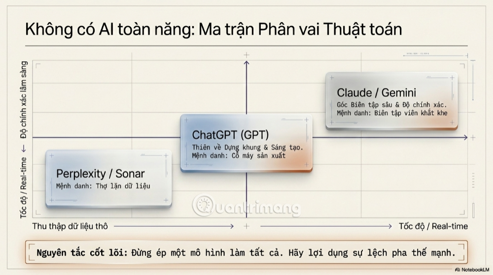 AI footprint văn bản