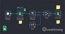 Workflow gửi Gmail tự động từ danh sách trên Google Sheet