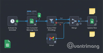 Workflow tự động gửi Gmail từ danh sách trên Google Sheet