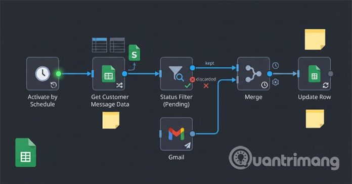 Workflow tự động gửi Gmail từ danh sách trên Google Sheet