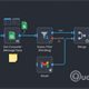 Workflow gửi Gmail tự động từ danh sách trên Google Sheet