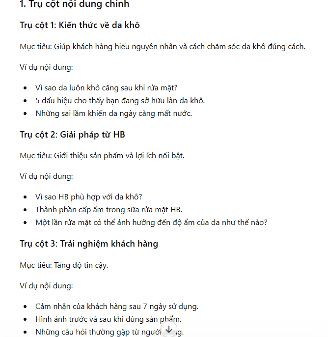 Lập kế hoạch content marketing