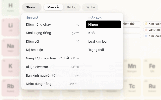 Chọn kiểu hiện thị nguyên tố trên Zperiod