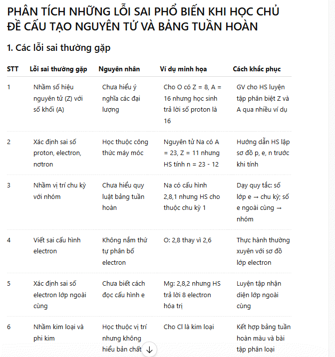 Phân tích lỗi sai của học sinh