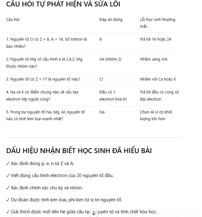 Gợi ý lỗi sai học sinh theo chủ đề môn Hóa 