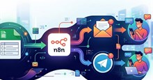 Automation Package: Tự động thông báo khi có khách hàng liên hệ qua Form