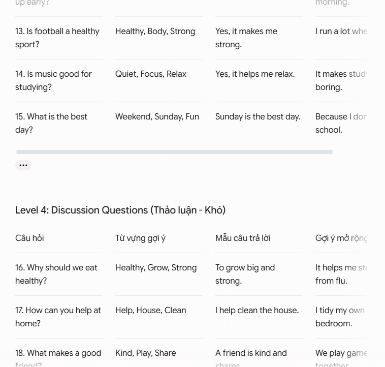 Prompt tạo câu hỏi Speaking theo trình độ