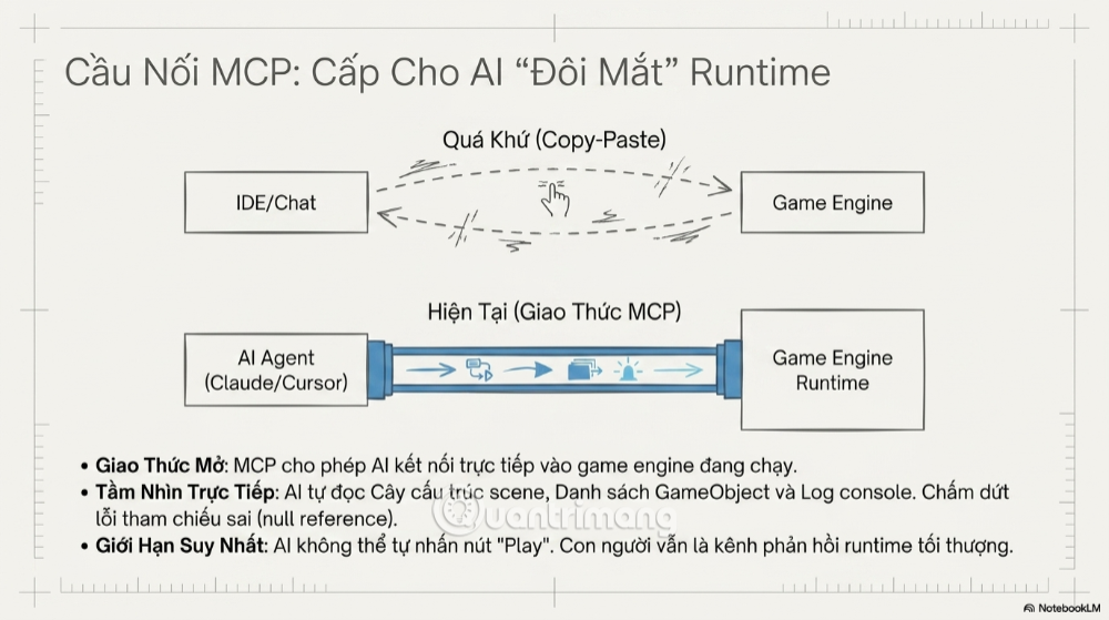 tạo game từ AI đơn giản ra sao