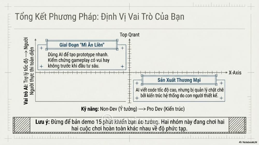 tạo game bằng gemini
