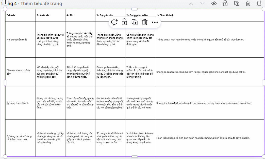 Bảng đánh giá tạo bằng AI Rubric Maker Canva